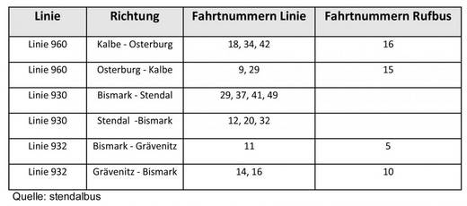 anfahrt_der_neuen_bushaltestelle_doellnitzer_strasse_in_bismark_kopie