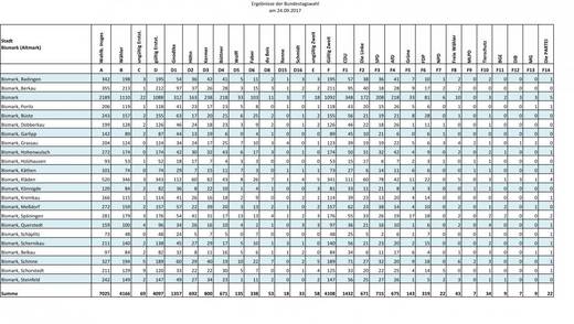 vorlaeufiges_wahlergebnis_ehg_stadt_bismark_altmark_bt_2017