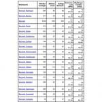 stichwahl landdratswahl 2012 vorlaeufiges ergebnis ehg stadt bismark